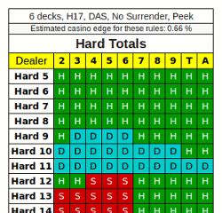 blackjack rules for dummies.